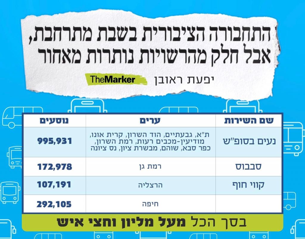 תמונה מדה מרקר עם טבלה וכותרת התחבורה הציבורית בשבת מתרחבת אבל חלק מהרשויות נותרות מאחור